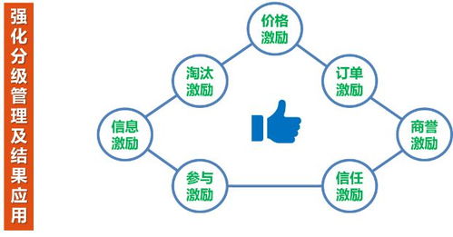 構(gòu)建項目集成管理系統(tǒng)，全面提升合約招采數(shù)字化能力